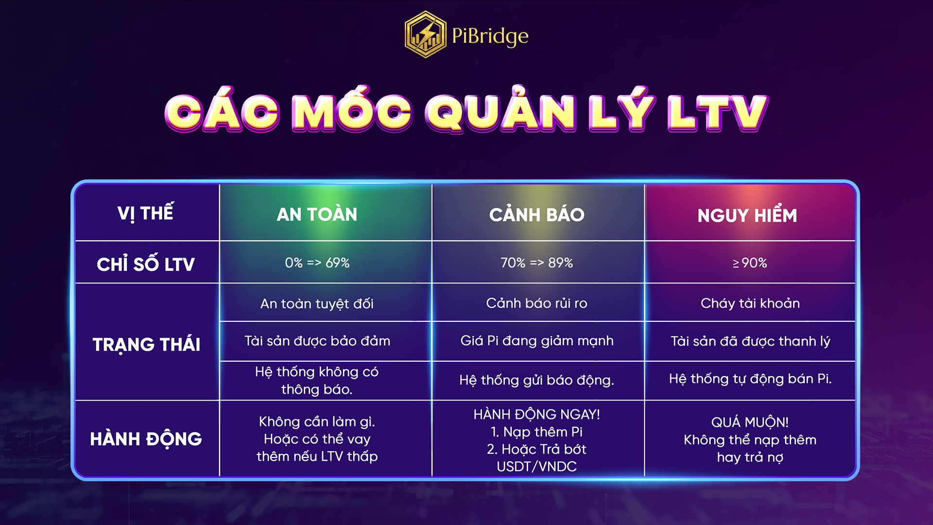 cảnh báo ltv.png